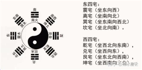 八宅數字|八宅风水核心基础知识汇总